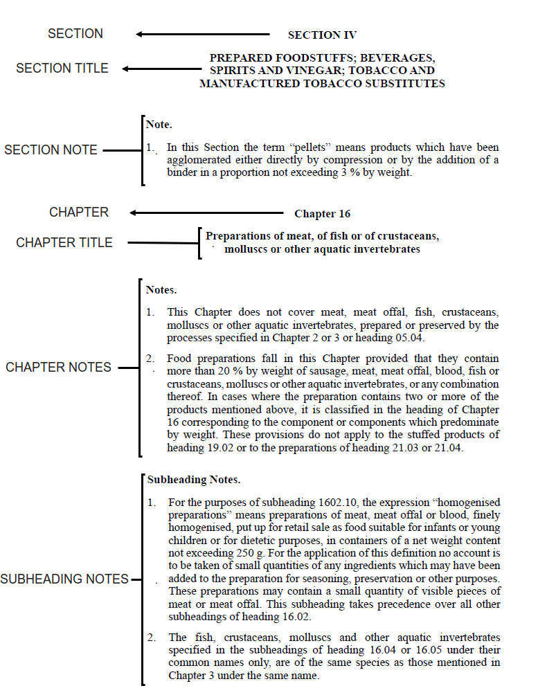 Example of Section Notes & Chapter Notes from Singapore Trade Classification.