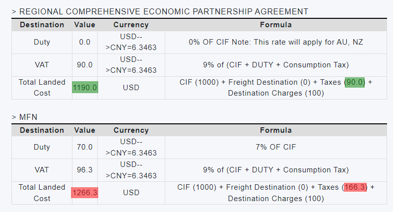 Comparison of tariff concessions and TLCs between most-favoured-nation clause (MFN) and RCEP on apples exported from Japan to Vietnam.