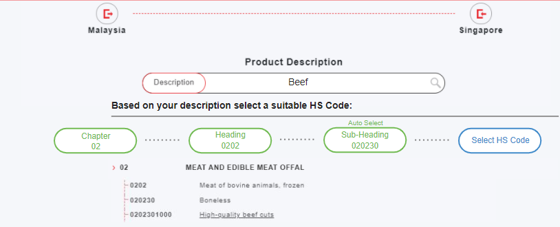 Selection of chapter, heading, subheading, and then HS code