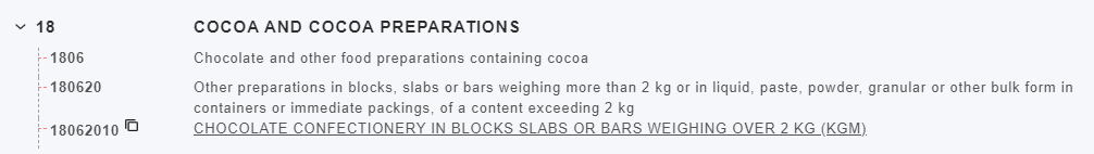 SG HS Classification for liquor-filled chocolate using CIA