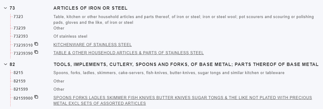 SG HS Classification for Steel Spoon